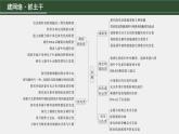 第一篇　主题六　专题(十四)　命题点1　教材基础实验 2024年高考生物二轮复习课件+讲义