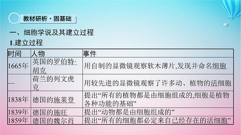 2024高考生物基础知识复习专题突破2细胞的基本结构课件第5页