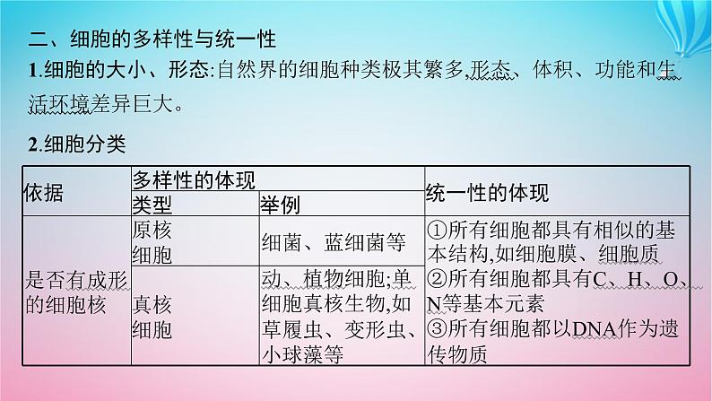 2024高考生物基础知识复习专题突破2细胞的基本结构课件第7页