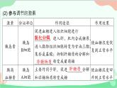 生物人教版(2019)选择性必修1 3.2 激素调节的过程 课件