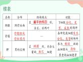 生物人教版(2019)选择性必修1 4.1 免疫系统的组成和功能 课件