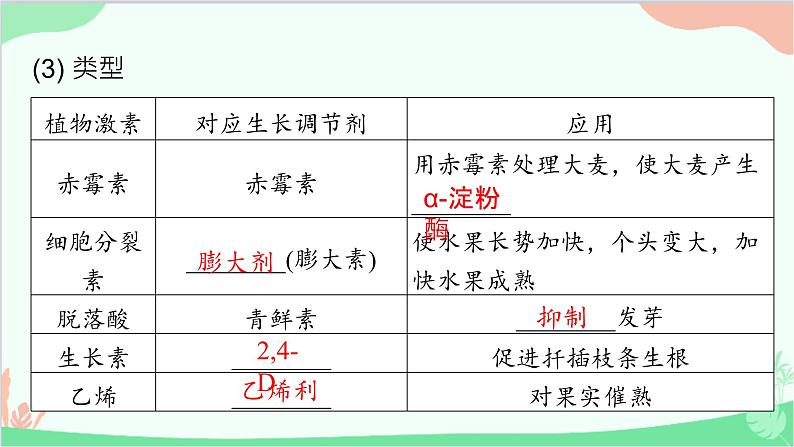 生物人教版(2019)选择性必修1 5.3 植物生长调节剂的应用 课件06