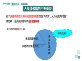 4.4 人类遗传病是可以检测和预防的 课件 2023-2024学年高一生物浙科版（2019）必修2