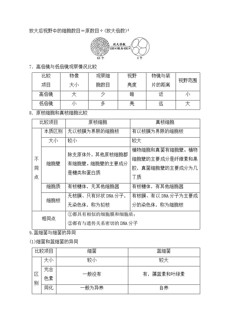 高一生物上学期课后培优分级练（2019人教版必修1）1.2 细胞的多样性和统一性（原卷版+解析）03