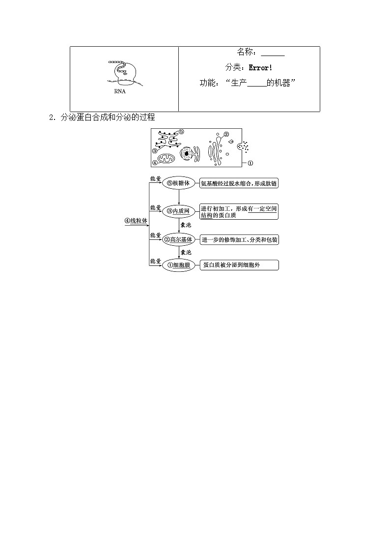 高一生物上学期课后培优分级练（2019人教版必修1）3.2 细胞器之间的分工合作（原卷版+解析）第3页