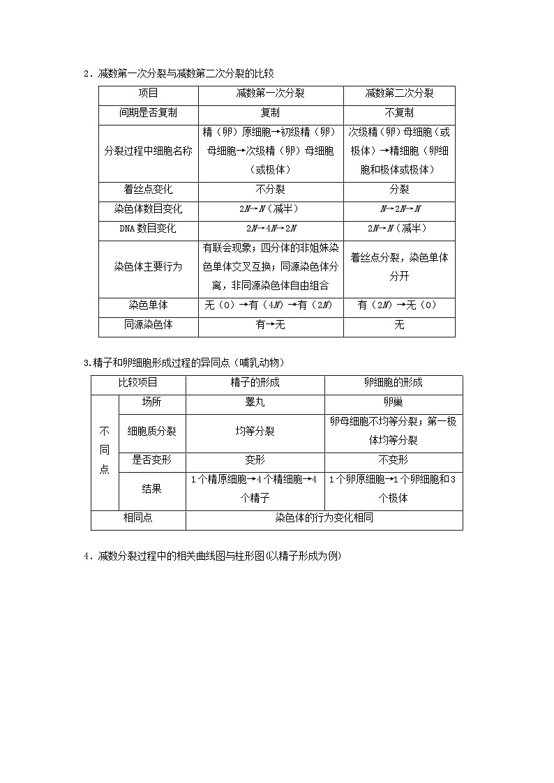高考生物一轮复习串讲精练（新高考专用）专题12 减数分裂和受精作用（串讲）（原卷版+解析）03