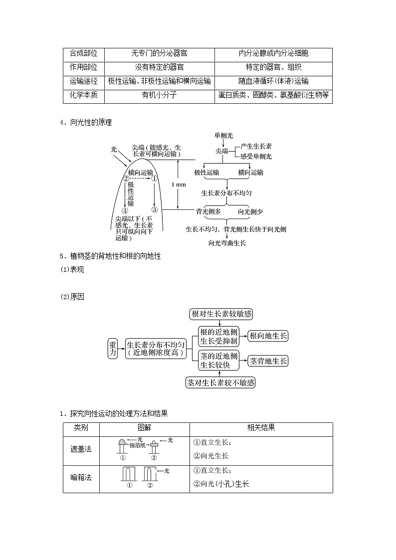 高考生物一轮复习串讲精练（新高考专用）专题27 植物生命活动的调节（串讲）（原卷版+解析）第3页