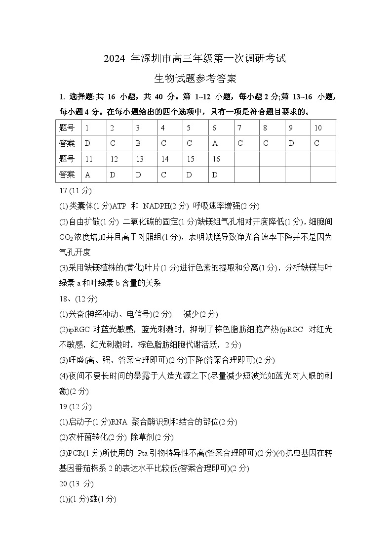2024 年深圳市高三年级第一次调研考试生物试题01