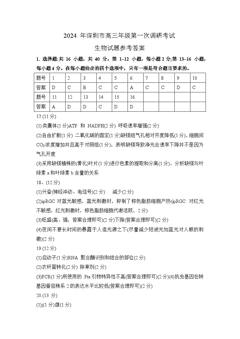 2024 年深圳市高三年级第一次调研考试生物试题01