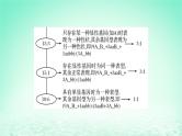 2024春高中生物第1章遗传因子的发现微专题2遗传规律中的“特例”分析课件（人教版必修2）