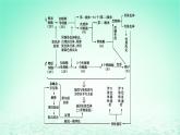 2024春高中生物第2章基因和染色体的关系章末总结课件（人教版必修2）