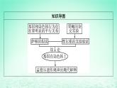 2024春高中生物第2章基因和染色体的关系2基因在染色体上课件（人教版必修2）