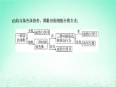 2024春高中生物第2章基因和染色体的关系微专题3细胞增殖过程中相关图像和曲线分析课件（人教版必修2）