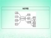 2024春高中生物第3章基因的本质3DNA的复制课件（人教版必修2）