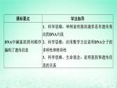 2024春高中生物第3章基因的本质4基因通常是有遗传效应的DNA片段课件（人教版必修2）