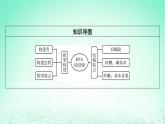 2024春高中生物第3章基因的本质2DNA的结构课件（人教版必修2）