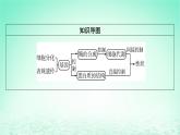 2024春高中生物第4章基因的表达2基因表达与性状的关系课件（人教版必修2）