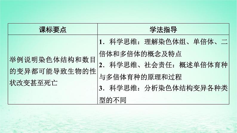 2024春高中生物第5章基因突变及其他变异2染色体变异课件（人教版必修2）第2页