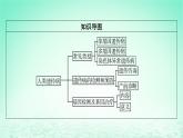 2024春高中生物第5章基因突变及其他变异3人类遗传病课件（人教版必修2）