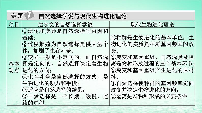 2024春高中生物第6章生物的进化章末总结课件（人教版必修2）05