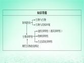 2024春高中生物第6章生物的进化4协同进化与生物多样性的形成课件（人教版必修2）