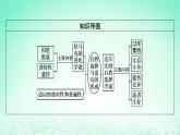 2024春高中生物第6章生物的进化2自然选择与适应的形成课件（人教版必修2）