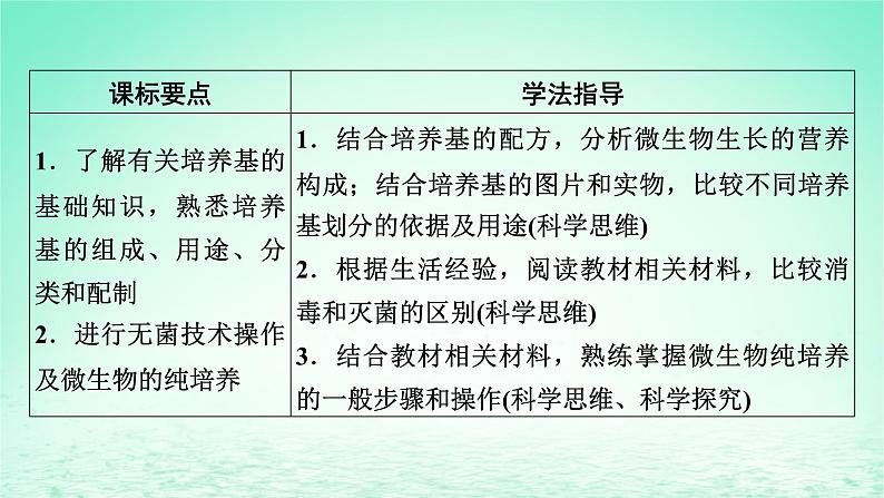 2024春高中生物第1章发酵工程第2节微生物的培养技术及应用一微生物的基本培养技术课件（人教版选择性必修3）02