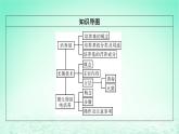 2024春高中生物第1章发酵工程第2节微生物的培养技术及应用一微生物的基本培养技术课件（人教版选择性必修3）