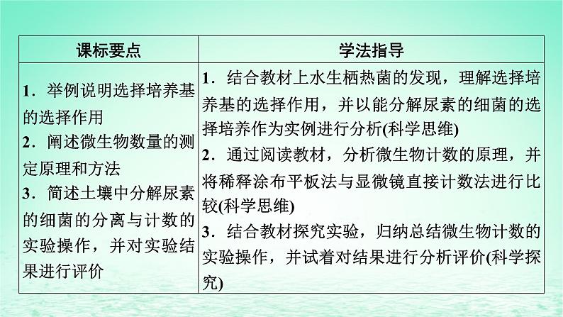 2024春高中生物第1章发酵工程第2节微生物的培养技术及应用二微生物的选择培养和计数课件（人教版选择性必修3）第2页