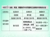 2024春高中生物第1章发酵工程章末总结课件（人教版选择性必修3）