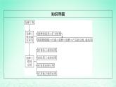 2024春高中生物第1章发酵工程第3节发酵工程及其应用课件（人教版选择性必修3）
