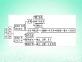 2024春高中生物第2章細胞工程章末總結課件（人教版選擇性必修3）