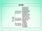 2024春高中生物第3章基因工程第3节基因工程的应用课件（人教版选择性必修3）