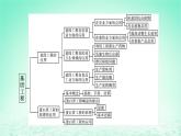 2024春高中生物第3章基因工程章末总结课件（人教版选择性必修3）