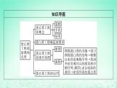 2024春高中生物第3章基因工程第4节蛋白质工程的原理和应用课件（人教版选择性必修3）