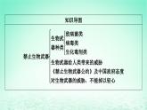 2024春高中生物第4章生物技术的安全性与伦理问题第3节禁止生物武器课件（人教版选择性必修3）