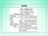 2024春高中生物第2章细胞工程第2节动物细胞工程二动物细胞融合技术与单克鹿体课件（人教版选择性必修3）