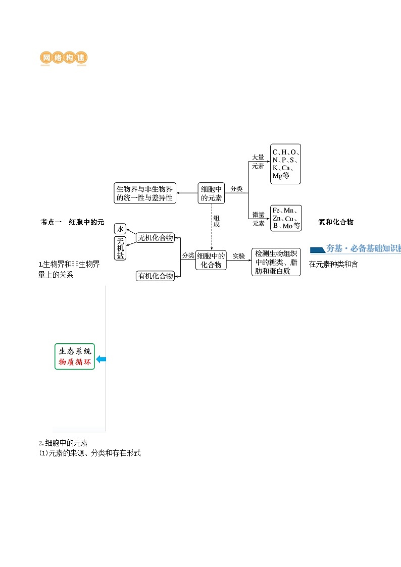 最新高考生物一轮复习【讲通练透】 第02讲 细胞中的元素和化合物（讲通）02