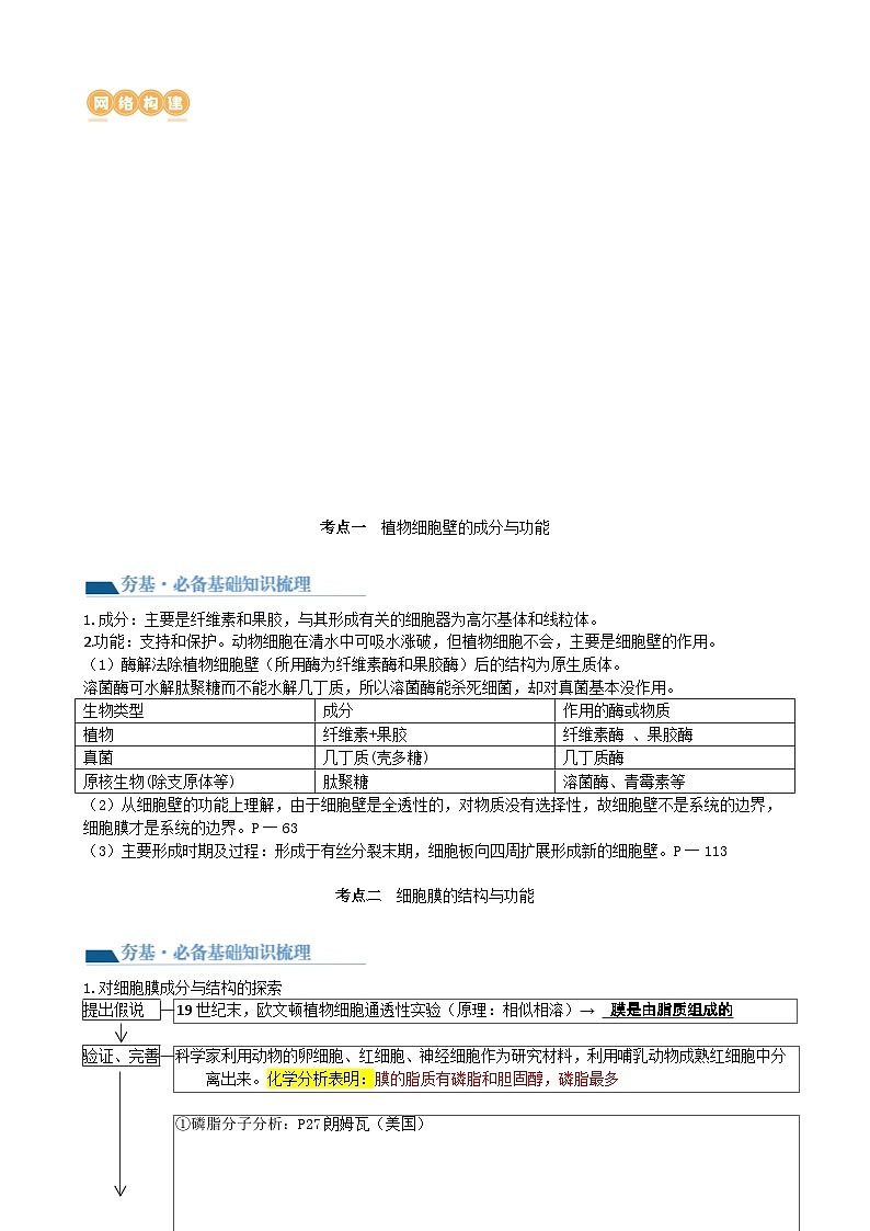 第5讲 细胞膜和细胞核（讲义）（学生版）第2页