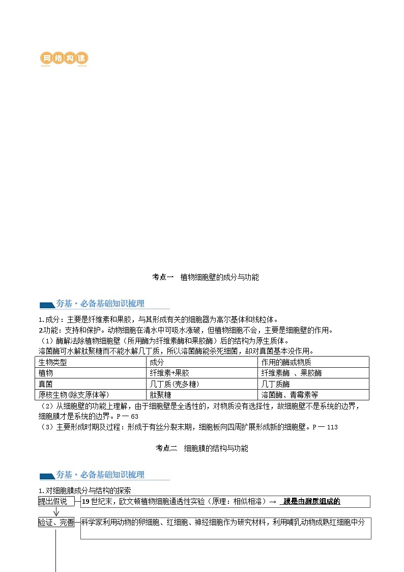 第5讲 细胞膜和细胞核（讲义）（教师版）第2页