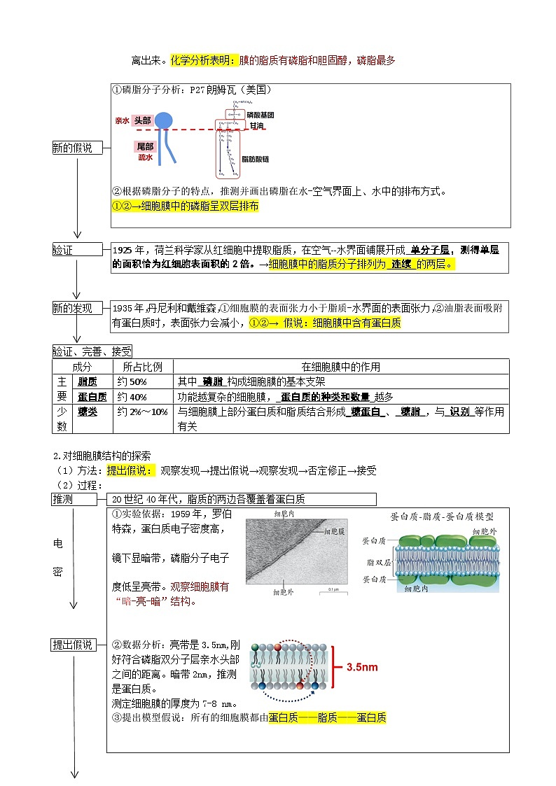 第5讲 细胞膜和细胞核（讲义）（教师版）第3页