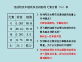 人教版生物必修一《细胞中的元素和化合物》 PPT课件