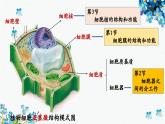 人教版生物必修一《细胞膜的结构和功能》 PPT课件