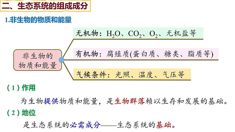 备战高考生物一轮复习优质课件 第29讲 生态系统的结构与能量流动08