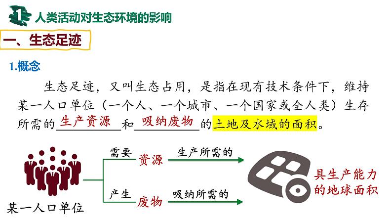 备战高考生物一轮复习优质课件 第31讲 人与环境第4页