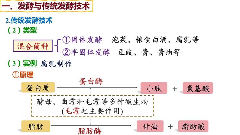 备战高考生物一轮复习优质课件 第32讲 传统发酵技术的应用与发酵工程第6页