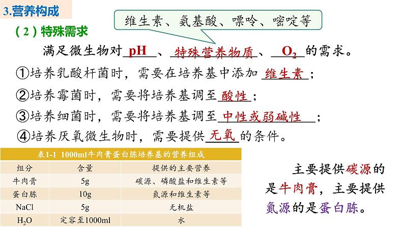 备战高考生物一轮复习优质课件 第33讲 微生物的培养技术及应用08