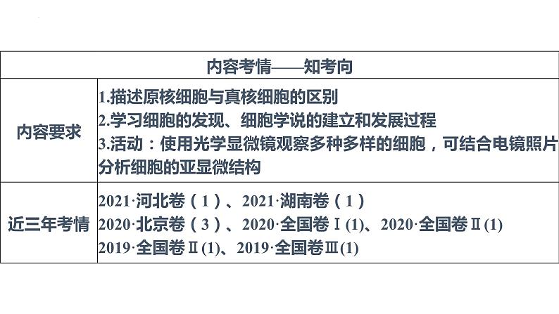 备战高考生物一轮复习优质课件 第01讲 借助显微镜走近细胞03