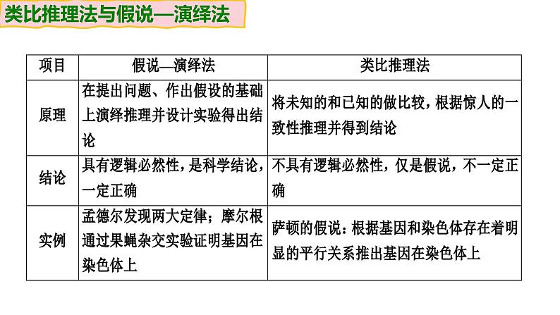 备战高考生物一轮复习优质课件 第15讲 伴性遗传和人类遗传病08