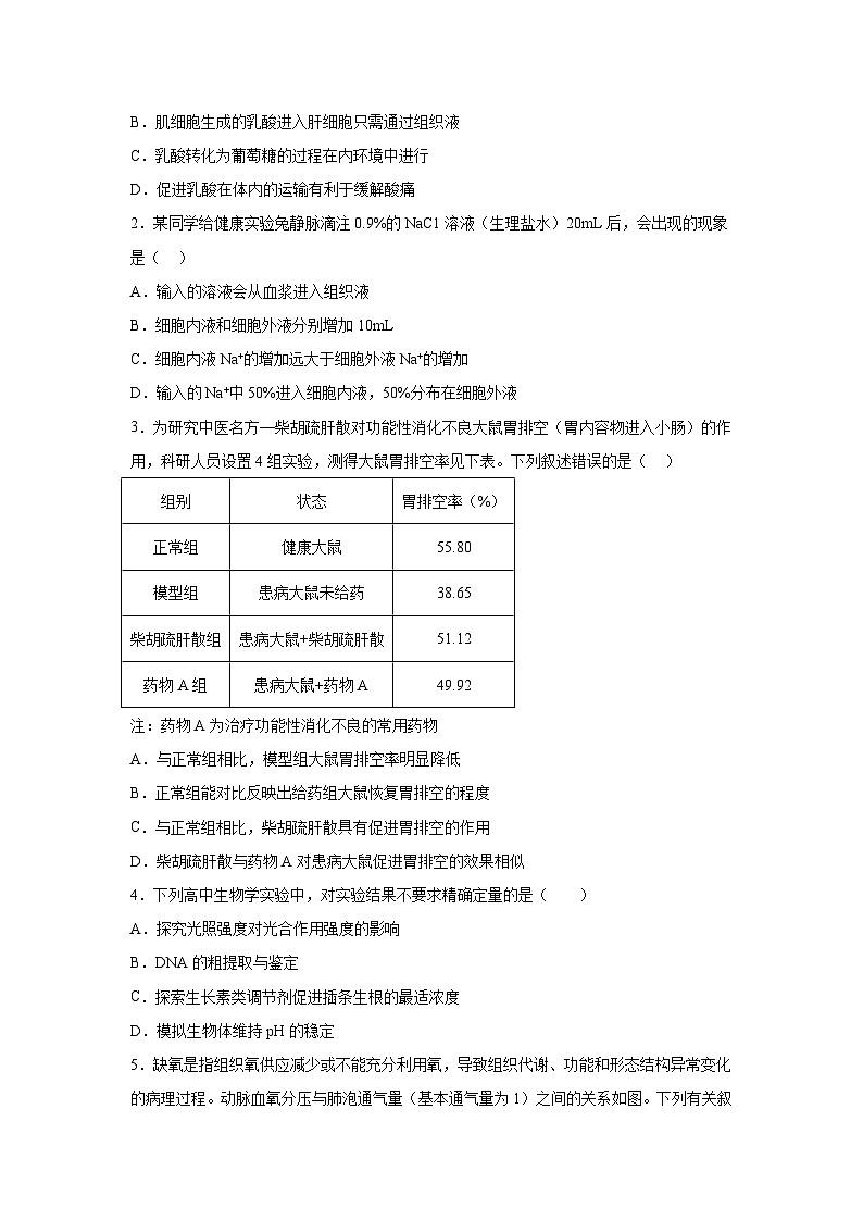 高考生物第一轮复习知识点挖空专项练习 倒数第6天内环境及其稳态（原卷版+答案解析）第2页